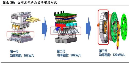 汽車行業深度研究 景氣度向上,自主崛起帶動格局與估值體系變化